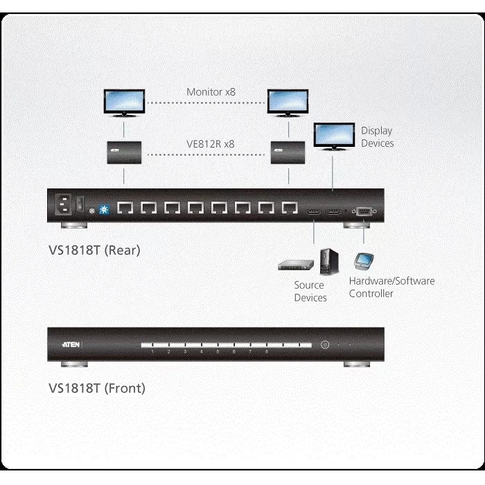 ATEN 4/8-Port HDMI over Single Cat 5 Splitter