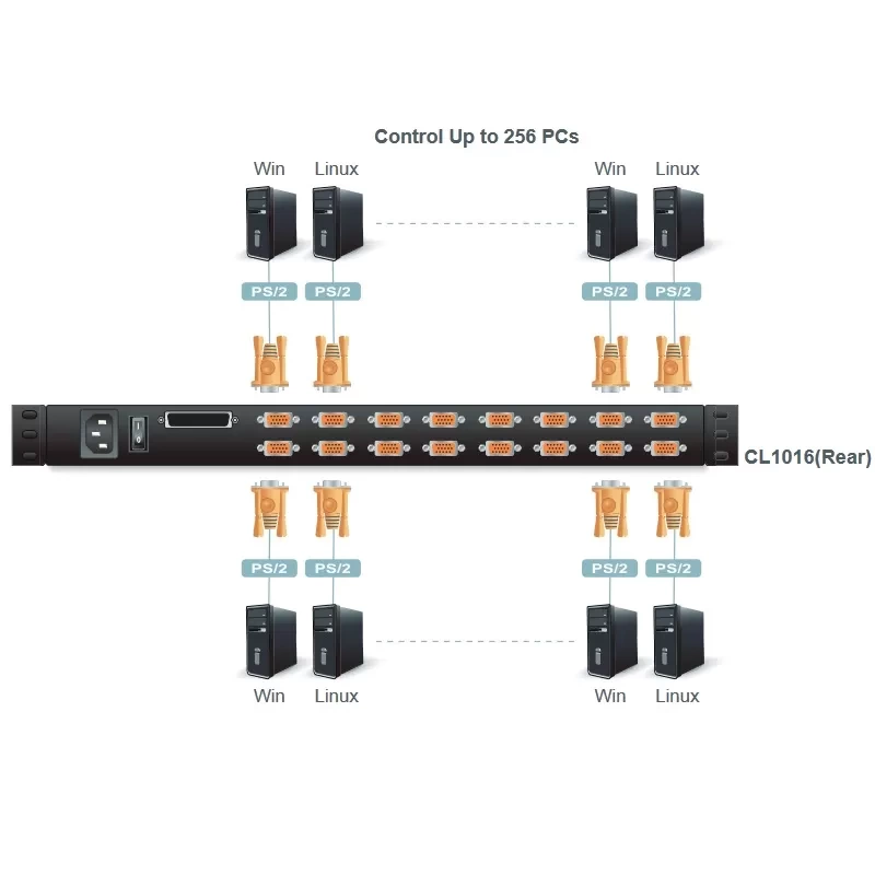 ATEN 8 / 16 - Port PS/2-USB VGA Single Rail LCD KVM Switch