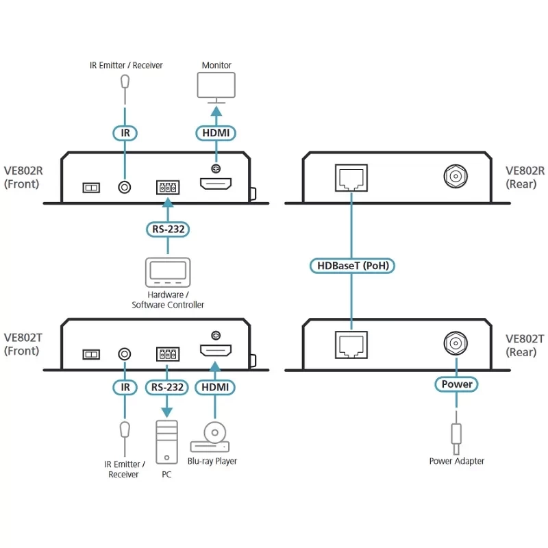 ATEN VE802 HDMI HDBaseT-Lite Extender with PoH