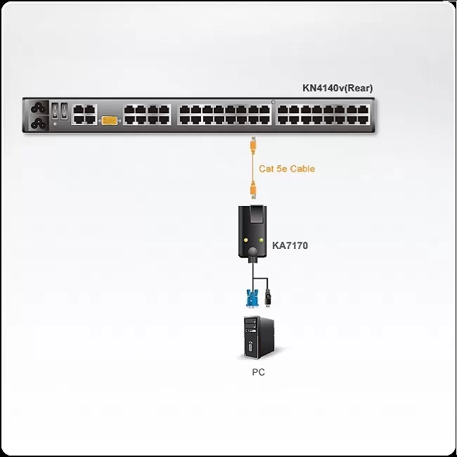 Bộ chuyển đổi KVM USB VGA có hỗ trợ video ATEN KA7170