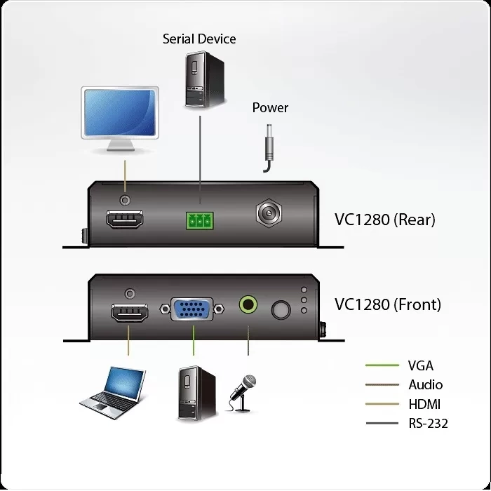 Bộ chuyển đổi Switch HDMI/VGA sang HDMI 2 cổng 4K ATEN VC1280