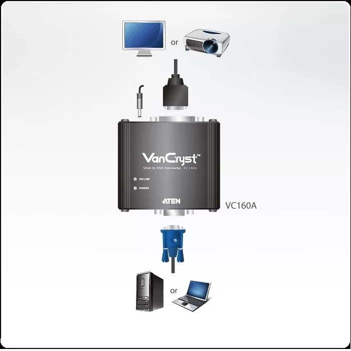 Bộ chuyển đổi VGA sang DVI ATEN VC160A