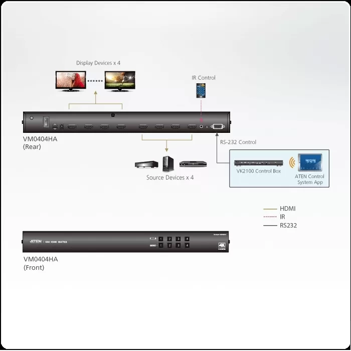 Bộ chuyển mạch ma trận HDMI 4x4 4K ATEN VM0404HA