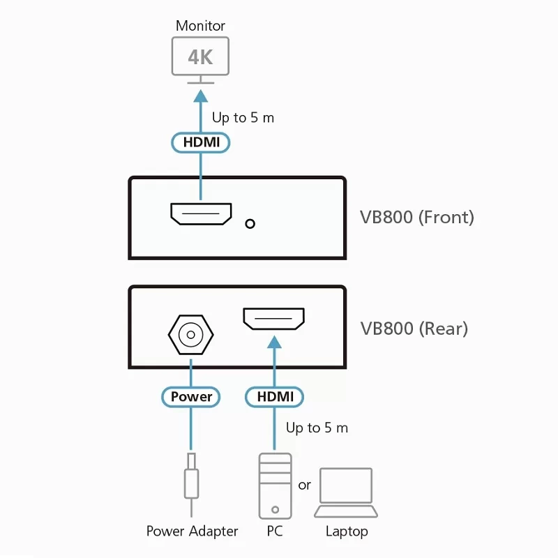 Bộ khuếch đại True 4K HDMI (4K@20m) ATEN VB800