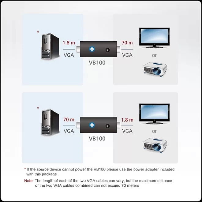 Bộ khuếch đại VGA ATEN VB100 (1280 x 1024@70m)