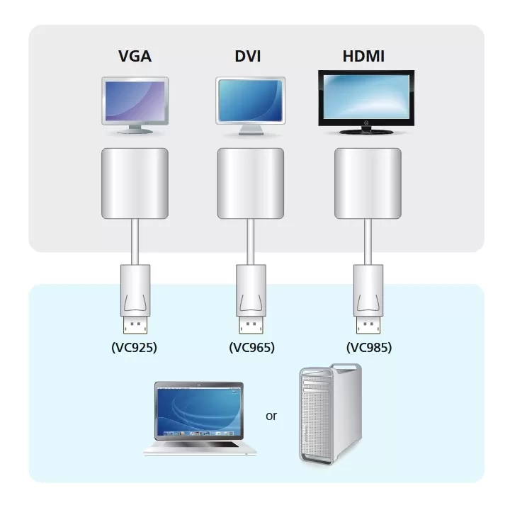 Cáp chuyển đổi DisplayPort sang VGA/DVI/HDMI ATEN Adapter