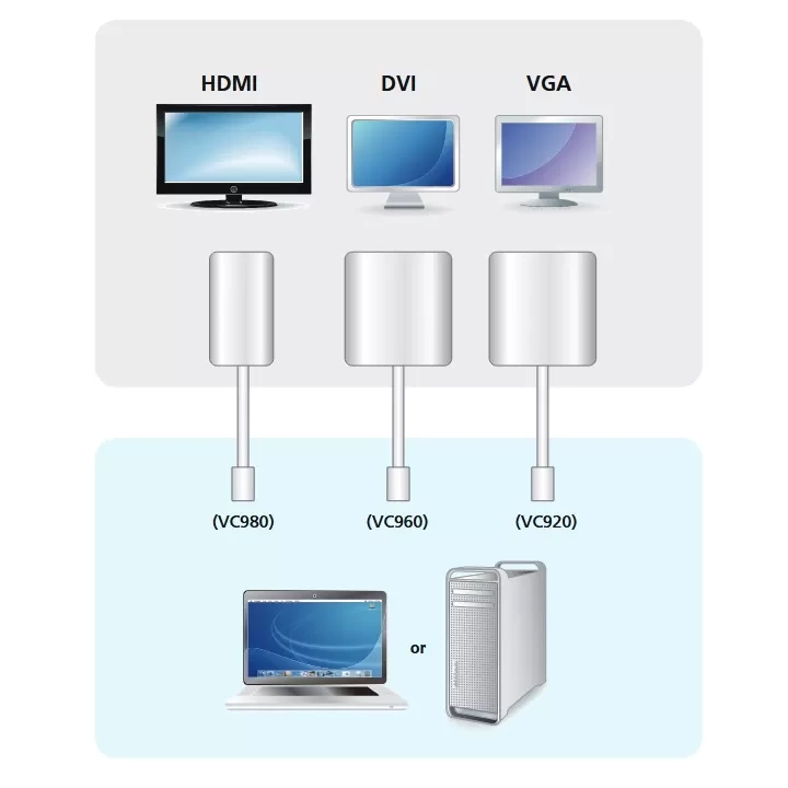 Cáp chuyển đổi Mini DisplayPort sang VGA/DVI/HDMI ATEN Adapter