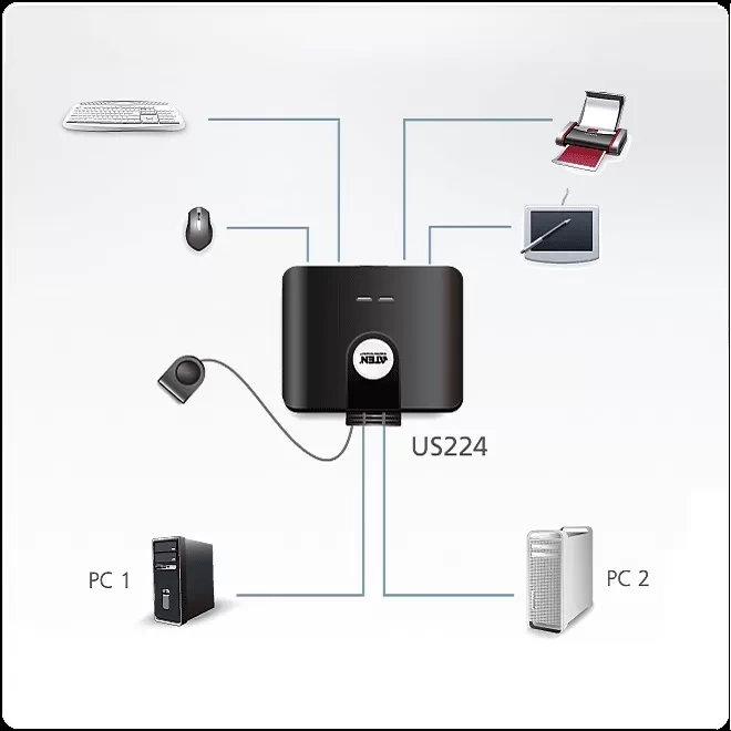 Thiết bị chia sẻ ngoại vi 2/4 cổng USB ATEN