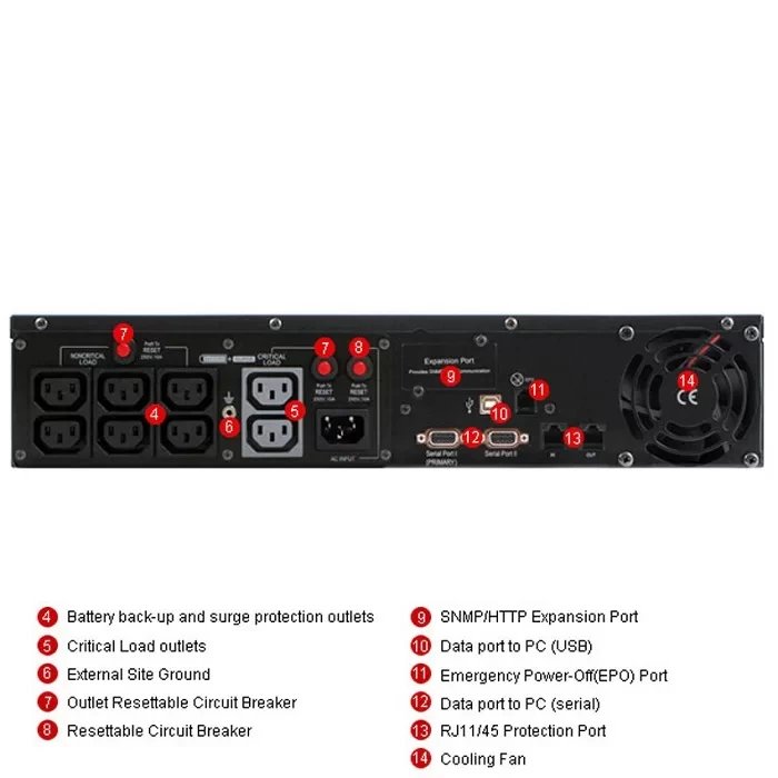 Bộ Lưu Điện UPS CyberPower PR1000ELCDRT2U 1000VA/700W