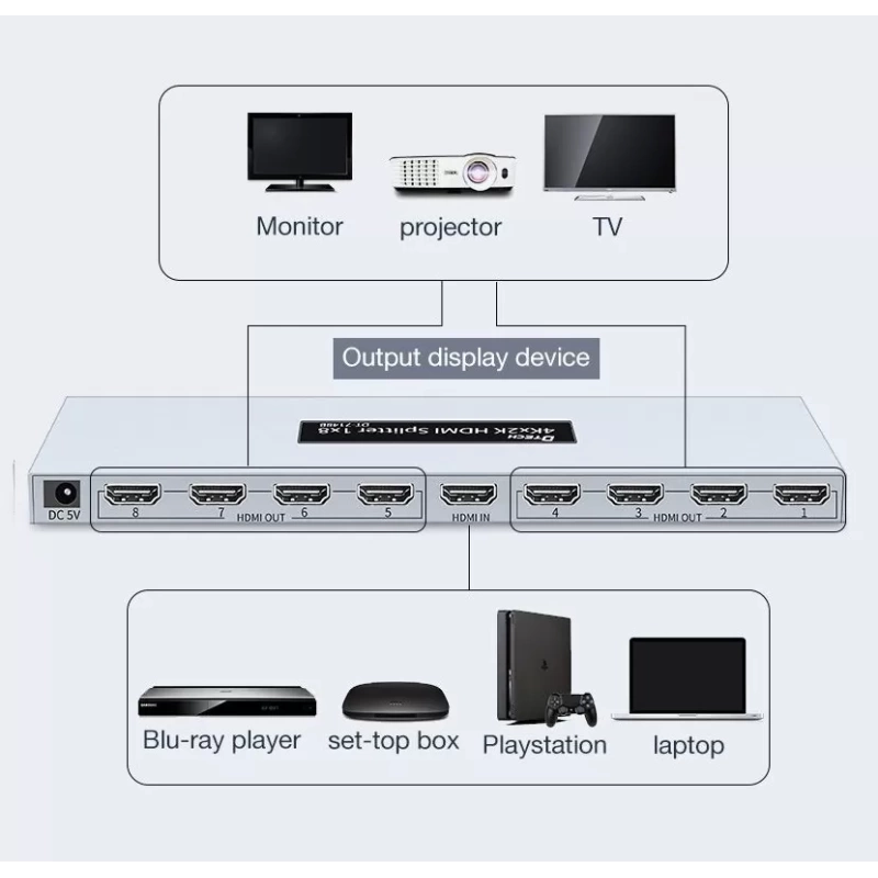 Bộ chia HDMI DT-7148B