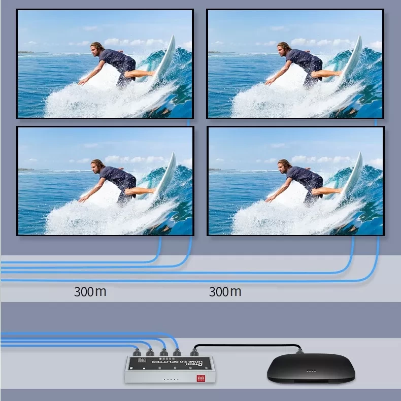 Bộ chia HDMI DT-7214 (2.0)