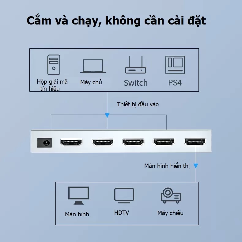 Bộ gộp HDMI DT-7241 (2.0)